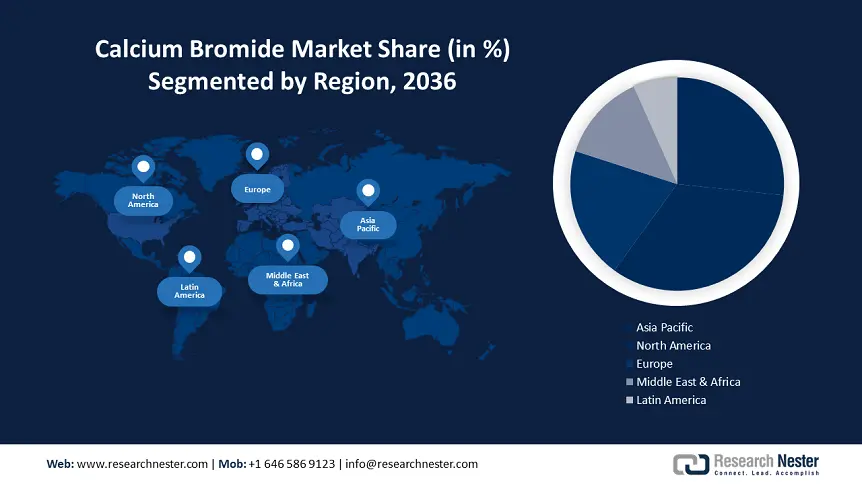 Calcium Bromide Market size-min